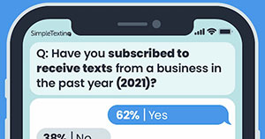2022年短信营销的现状
